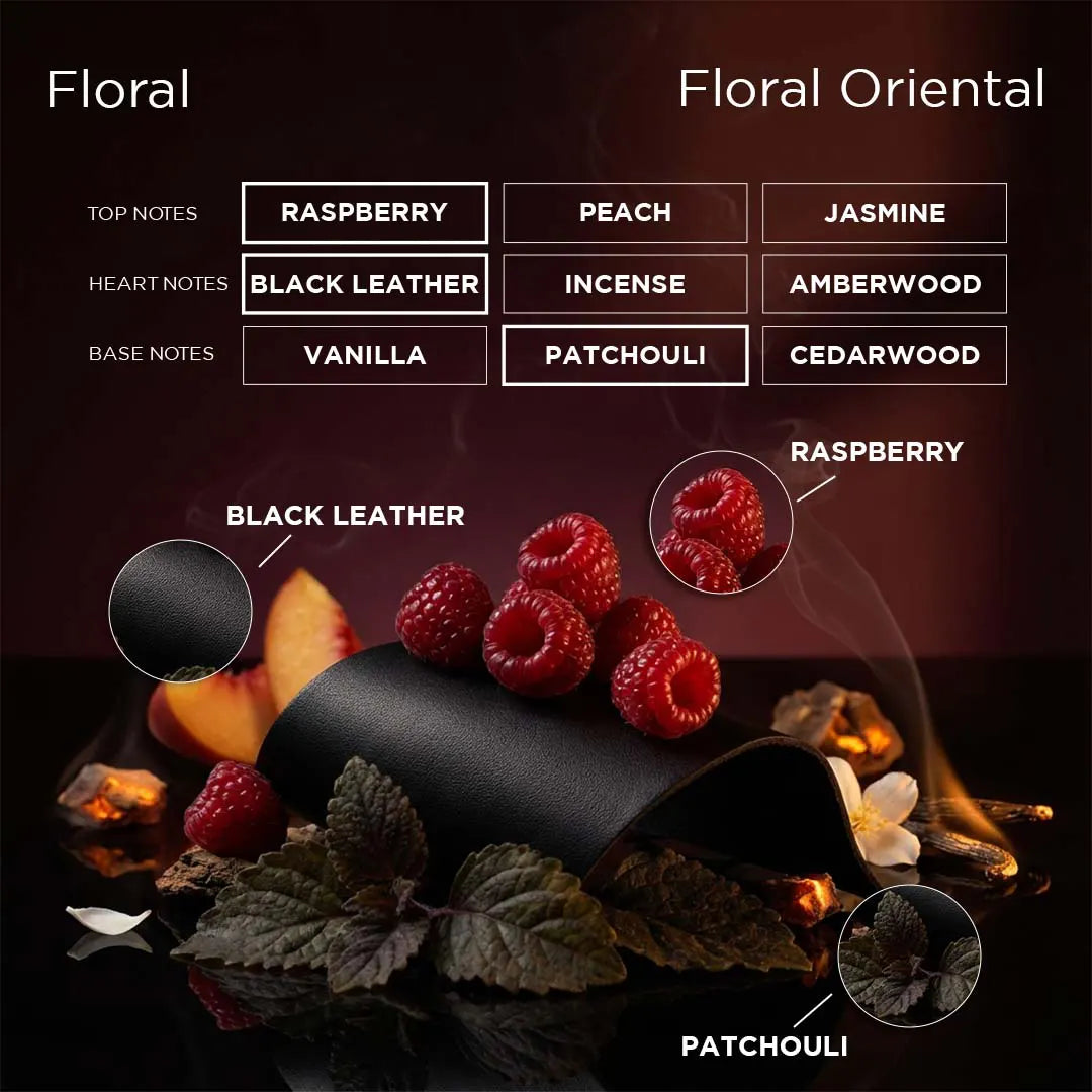 Floral and Floral Oriental fragrance notes with raspberries, black leather, and patchouli on a dark background.