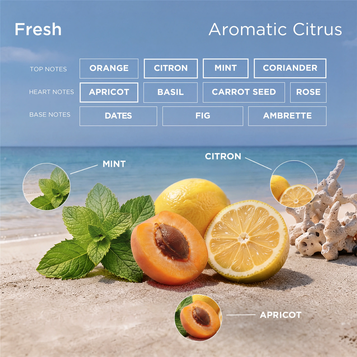 Eau De Mauritius - Make Your Own Perfume